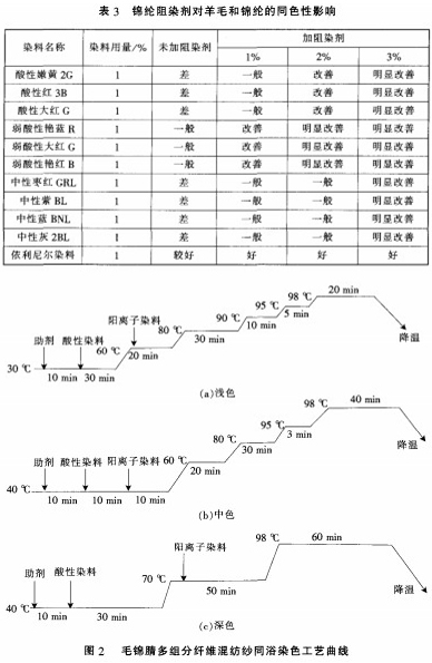 毛胆与水洗机与阳离子染色剂的关系