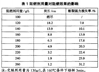 2024年10月26日織物阻燃劑報價查詢及近期報價走勢