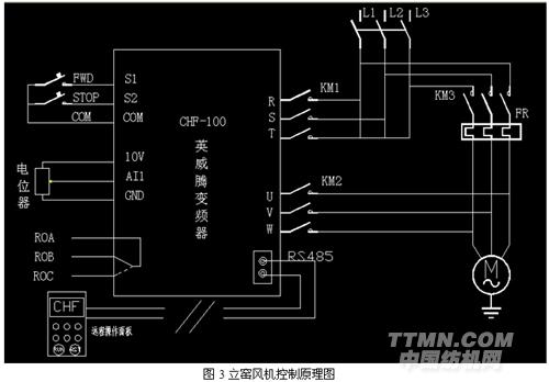 英威腾cha100系列四象限变频器在煤矿下行皮带上的