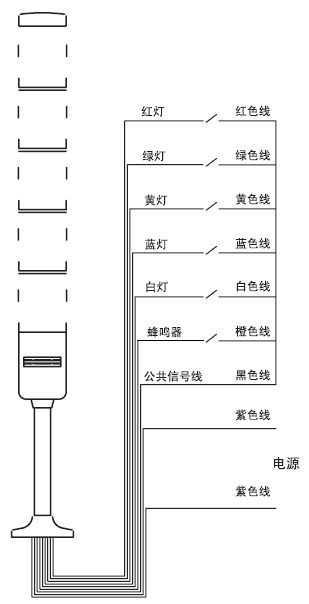 Φ50 tl-50系列警示灯