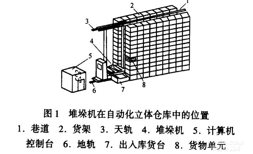 盟立自动化堆垛机|盟立自动化科技(上海)有限公司 纺织机械选型中心