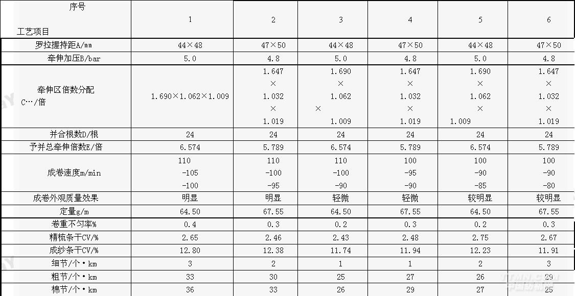 cxl3清棉机→dx强力除尘器→tv风机→dk903梳棉机&rarr