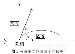 织物拒水拒油整理以及失效机理研究