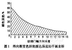 颜色深度