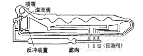 喷射溢流机的优化染色技术