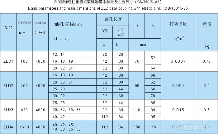 lm型梅花联轴器(基本型)