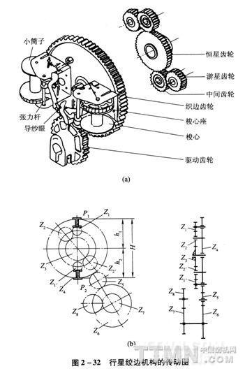 喷气织机绞边机构