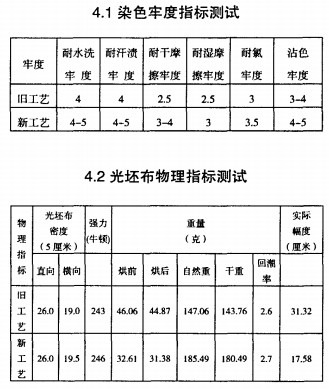含翠兰活性染料染色工艺的改进