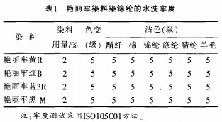 活性梁料梁锦纶66的工艺实践