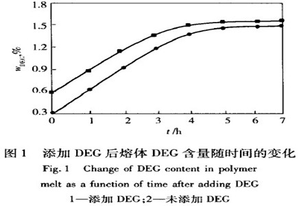 二甘醇对涤纶染色性能的影响