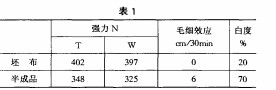 亚麻，粘胶混纺织物印花