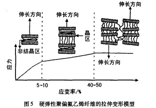 新型弹性纤维纺织品染整(一)