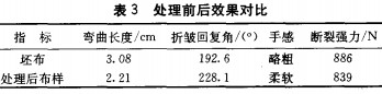 羊绒／棉牛仔布的有机硅柔软整理