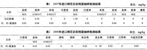 进口棉花农药残留检测不容忽视