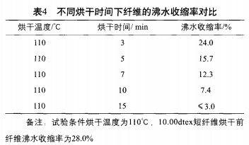 干法腈纶中、高缩率短纤维的开发