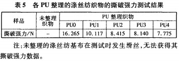 磷-氮协效阻燃水性聚氨酯的应用性能