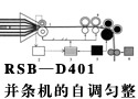 RSB-D401并条机的自调匀整