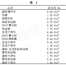 纺织品耐水压性能测试