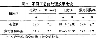 茶皂素在棉及天丝／棉交织物前处理中的应用