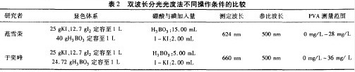 退浆废水中聚乙烯醇定量测量的研究进展