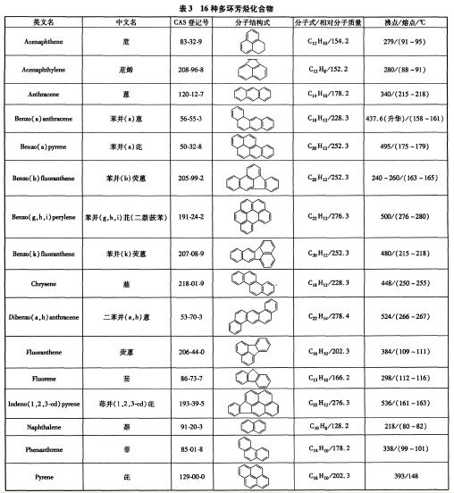 2010年Oeko-Tex标准100修订版解读