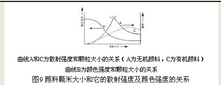 纺织品结构生色印花技术（一）