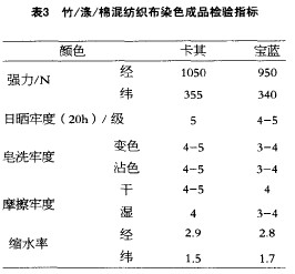 竹/涤/棉混纺织物的染整实践