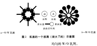 有机硅非离子表面活性剂(一)