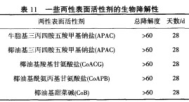 表面活性剂的生态安茔性