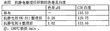 抗静电剂FK一31l的应用性能研究
