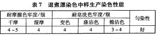 棉织物直接混纺染料退煮漂染一浴工艺
