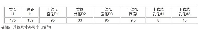  135分丝管