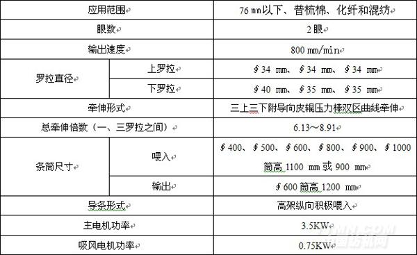 天门纺机展品预览——TMFD83型并条机