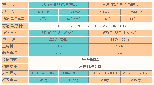 电脑加（减）针横机