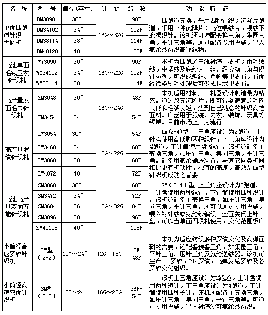 针织大圆机