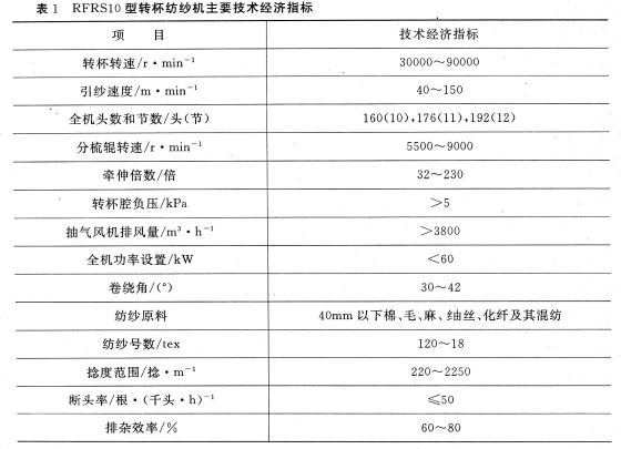 RFRS1O型转杯纺纱机的总体设计与生产实践