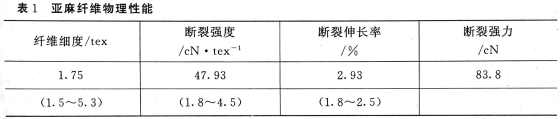 中频转杯纺纱机纺制亚麻混纺纱的工艺实践