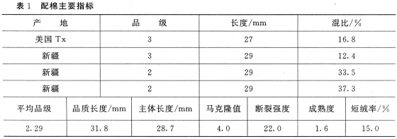 转杯纺纱机纺制C29.5tex针织纱的实践