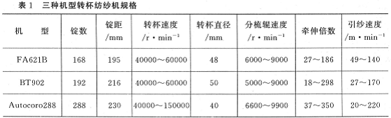 转杯纺纱机使用实践与体会
