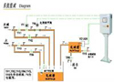 淡碱浓度测量控制系统（CMS-200N）