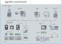 德国智达(SETEX)公司 OrgaTEX 染色生产监测和管理系统