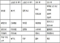 电气专件综述