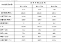 棉纤维成熟度对纺纱质量及后工序的影响的试验