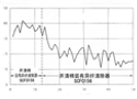 有关清除异纤的一些技术问题