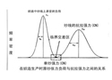 乌斯特高速单纱强力机USTER TENSOJET-4在生产管理中的应用