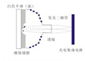 OI传感器检测器