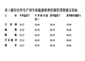 棉纺纺纱生产对车间温湿度的要求