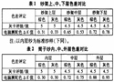 筒子(经轴)半浴法染色生产实践