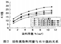 涤锦复合超细纤维分散／活性一浴法浸染工艺
