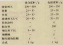 牛仔服免压烫碱拨印花工艺